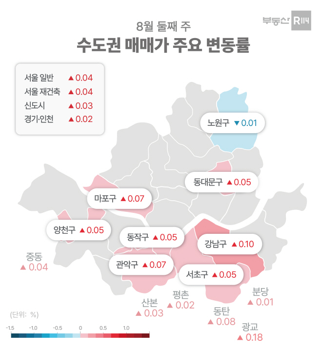 매매