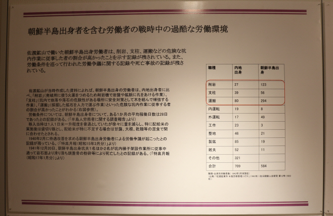 사도광산에서 더 가혹한 노동에 내몰린 조선인