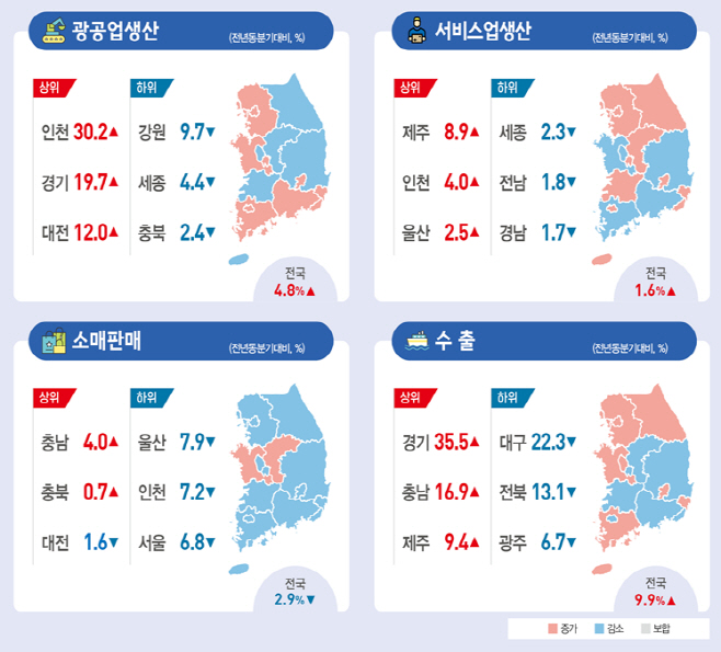 지역경제