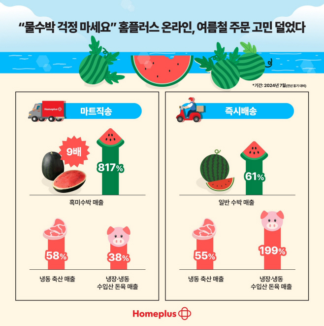 ㅇ