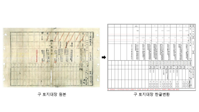 옛 토지대장 일제 잔재 뿌리 뽑는다