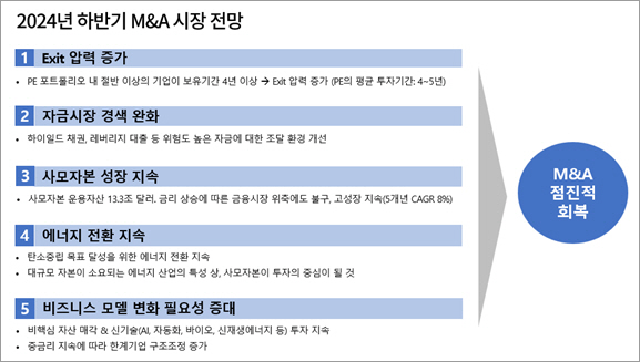 [삼일PwC]-240813_올해-하반기-M&A-시장-전망