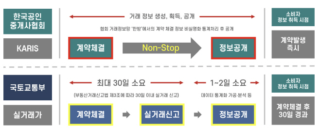 한국공인중개사협회