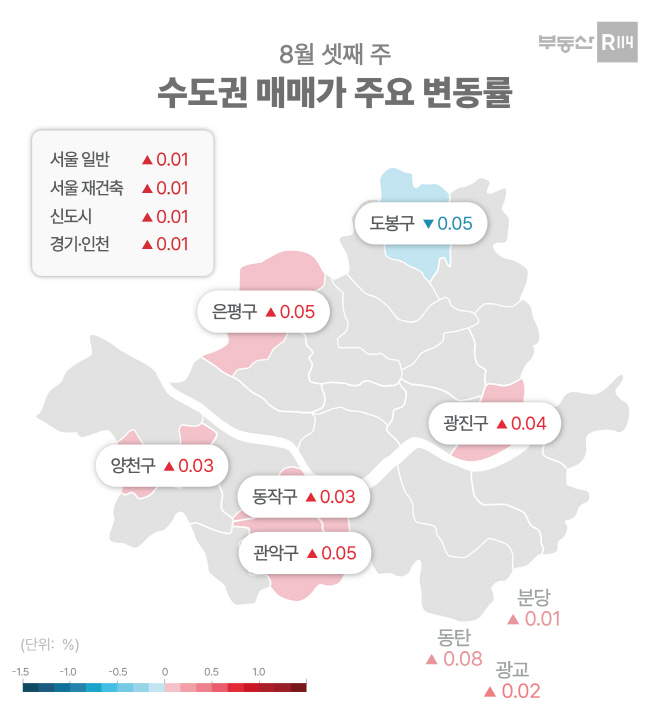 매매