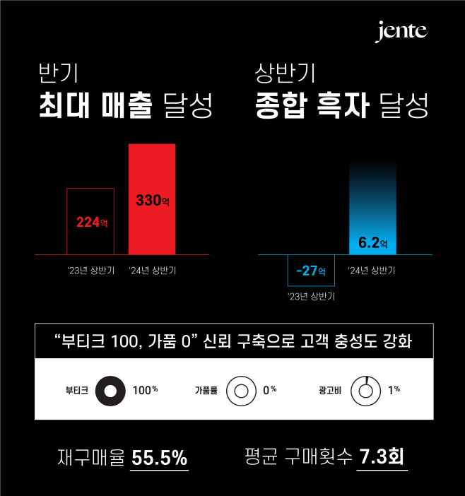 [젠테 보도자료]