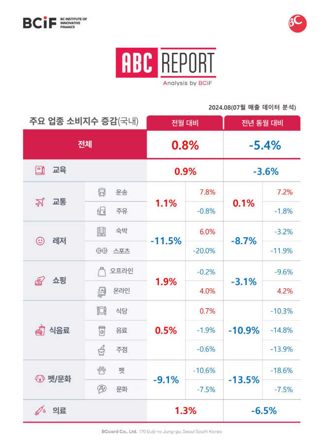 ㅇ