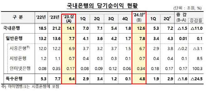 당기순이익