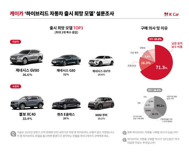 [K Car 사진자료] K Car(케이카)