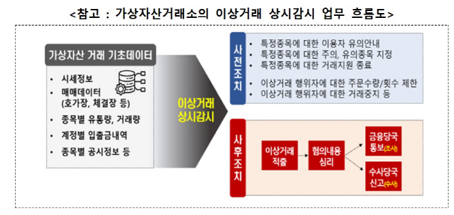 가상자산거래소
