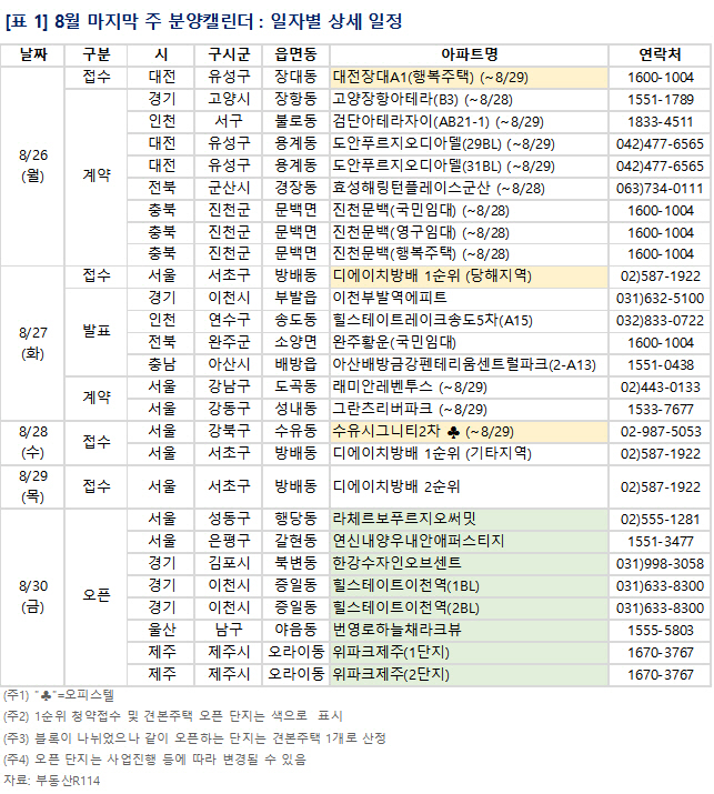 분양