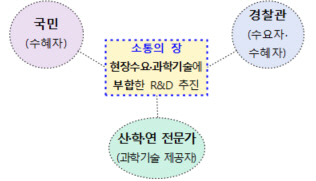 과학치안