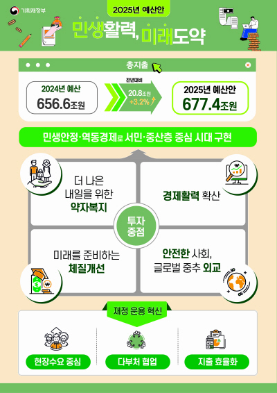 (인포) 25년 예산안