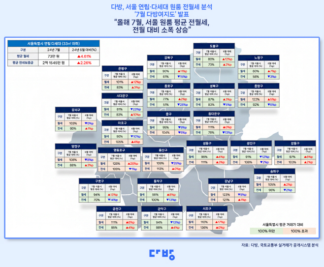 서울의 구별 연립·다세대 원룸 전월세 가격