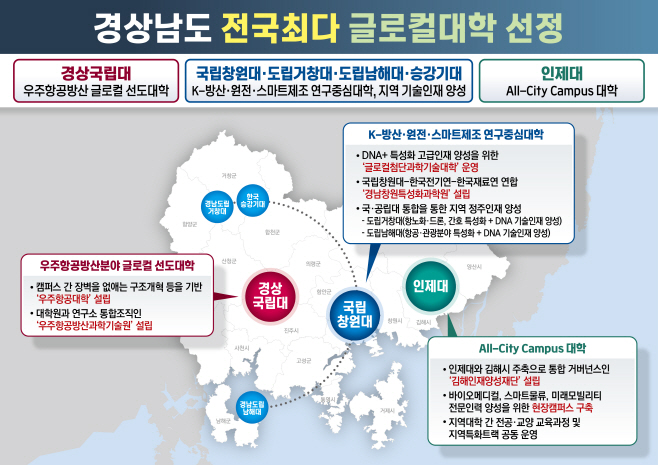 경남 글로컬