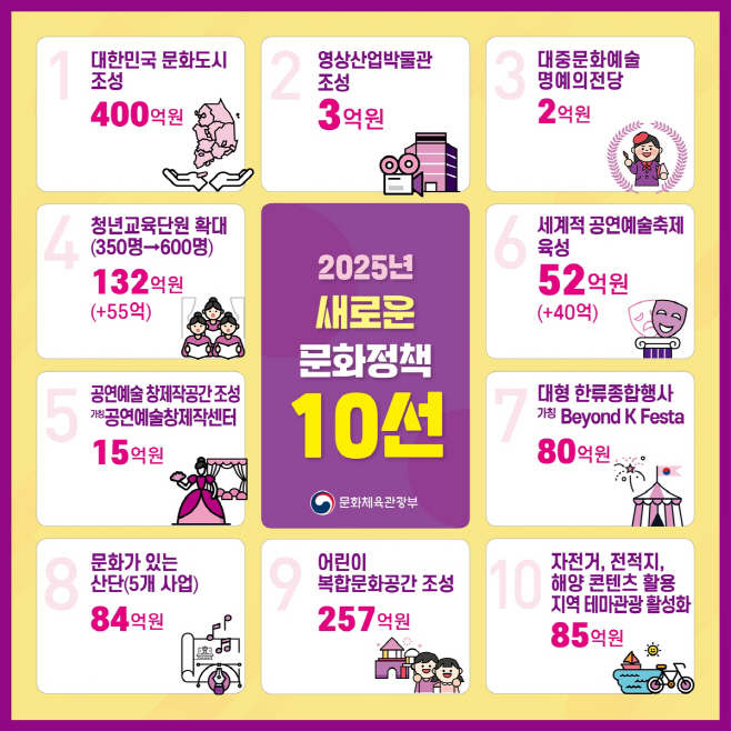 문체부 2025년 새로운 문화정책 10선