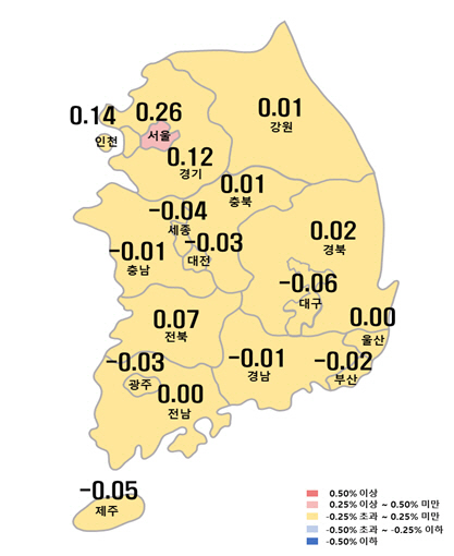 시도별 아파트 매매가격지수 변동률