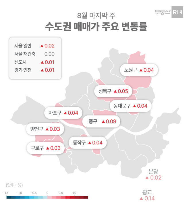 수도권