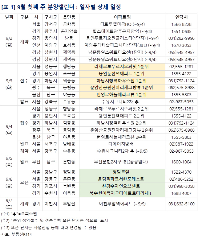 청담