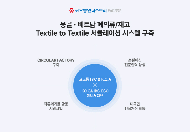 코오롱FnC '코이카 IBS-ESG 이니셔티브' 사업 도식화 이미지