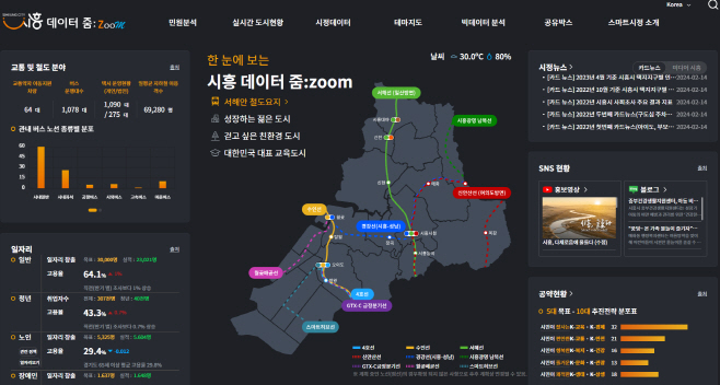 보도자료1 ‘스마트시정’에서 ‘데이터 줌’으로 새롭게 도약