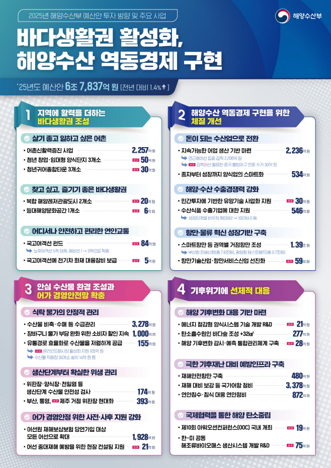 (참고자료)2025년도 예산안 인포그래픽