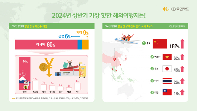 KBㅇㅣㄴㅍㅗㄱㅡㄹㅐㅍㅣㄱ_ㅂㅗㄷㅗㅈㅏㄹㅛ_