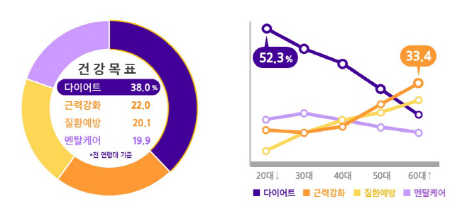 240903_삼성생명_더헬스 이용자 데이터 분석_그래프A