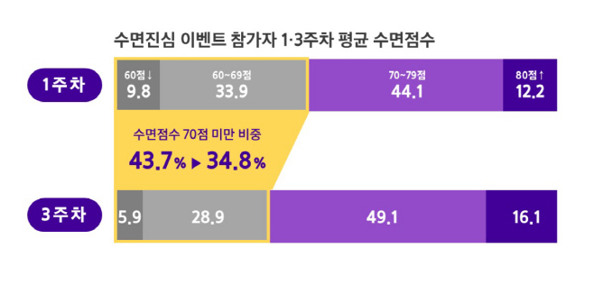 240903_삼성생명_더헬스 이용자 데이터 분석_그래프B