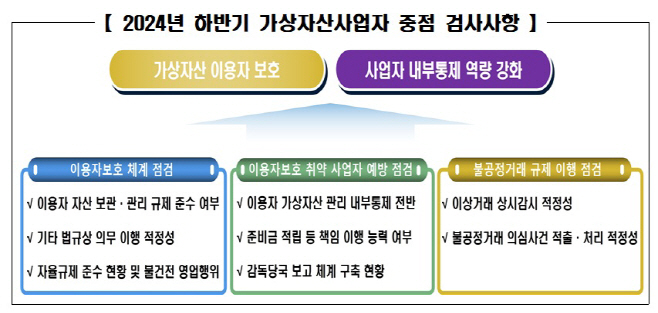 가상자산 검사