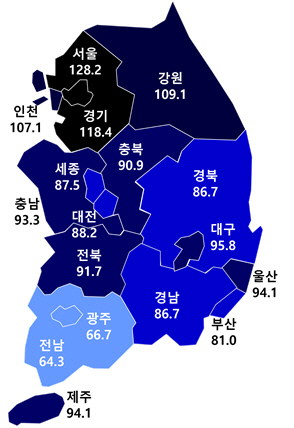 2024년 9월 아파트분양전망지수