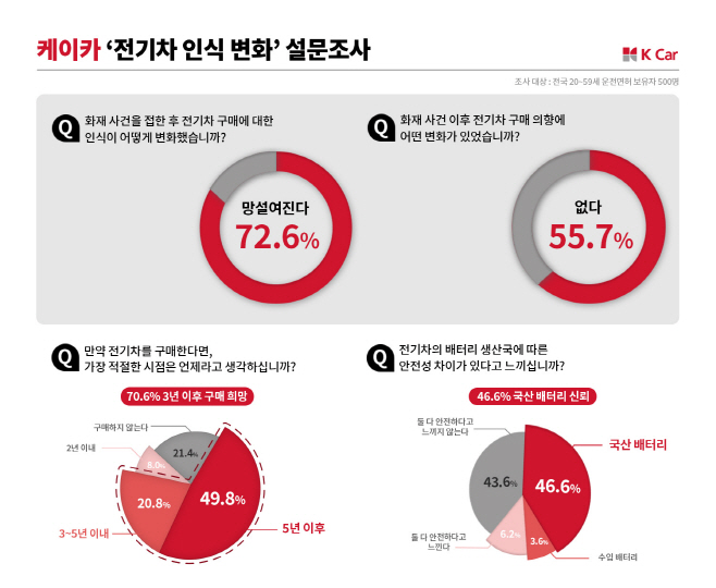 [K Car 사진자료] K Car(케이카),