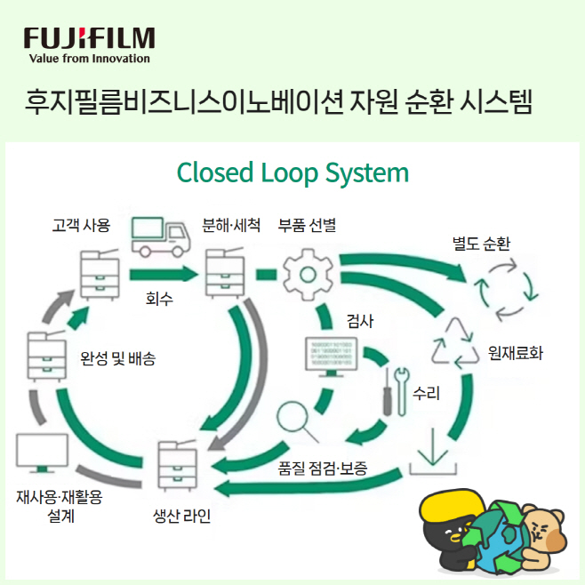 한국