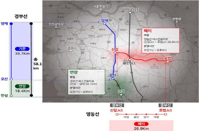 고속도로 버스전용차로 구간조정