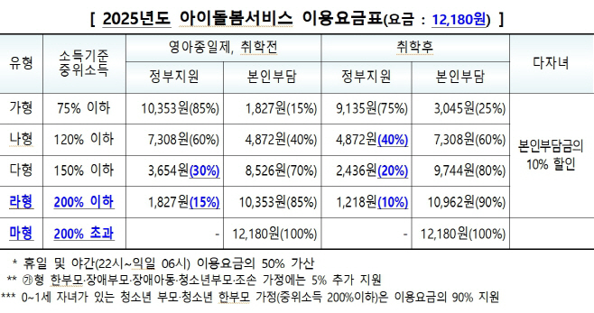 아이돌봄