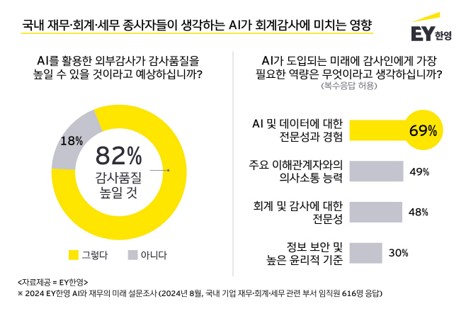 표1. 2024 EY한영