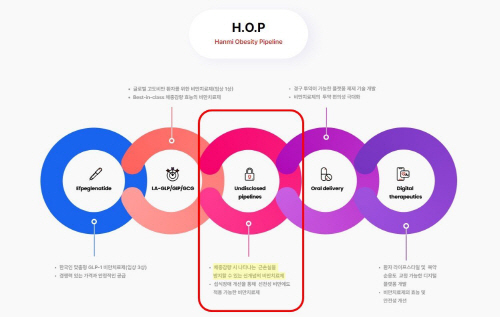 한미약품 H.O.P프로젝트(사진)