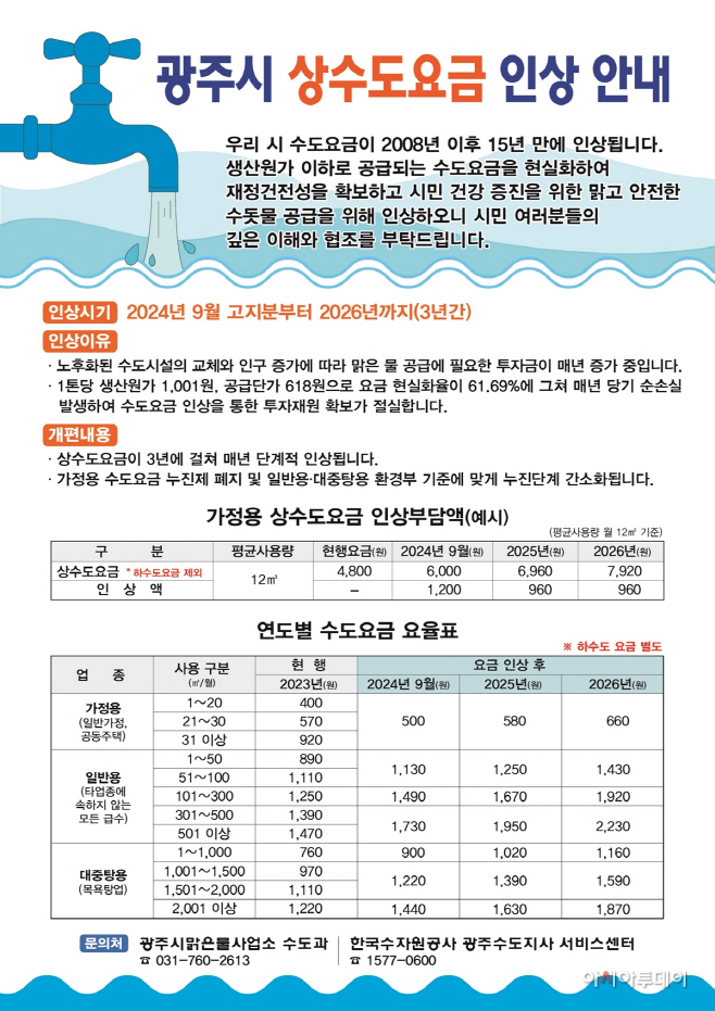 광주시 상수도요금 인상