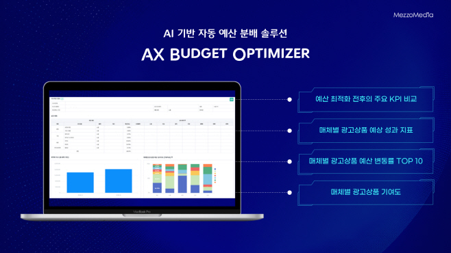 'AX Budget Optimizer’를 출시