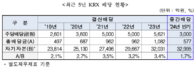 제목 없음