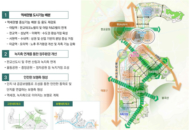 분당신도시 노후계획도시정비 기본계획(안)