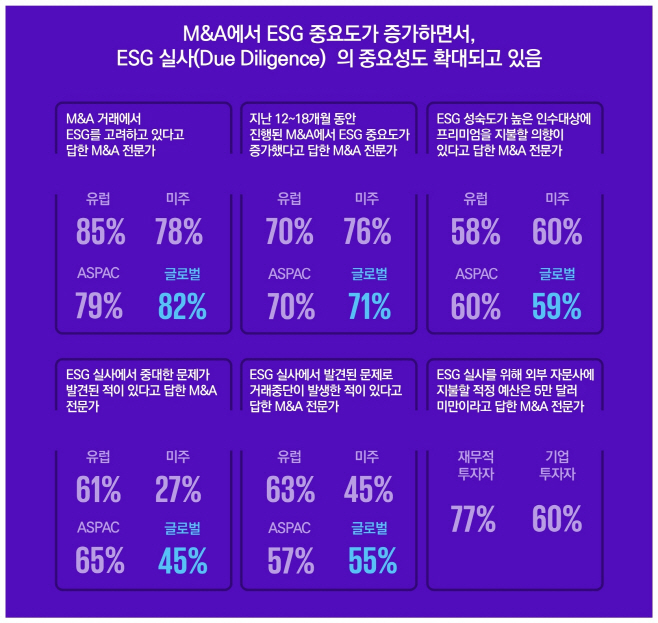 [이미지1] 2024 KPMG ESG 실사 설문조사 결과 (제공 삼정KPMG)