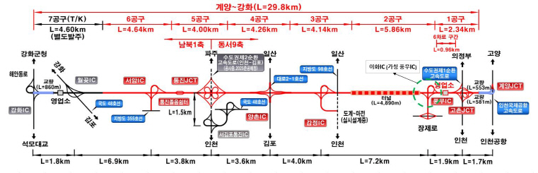 계양~강화 고속도로 노선도(안)