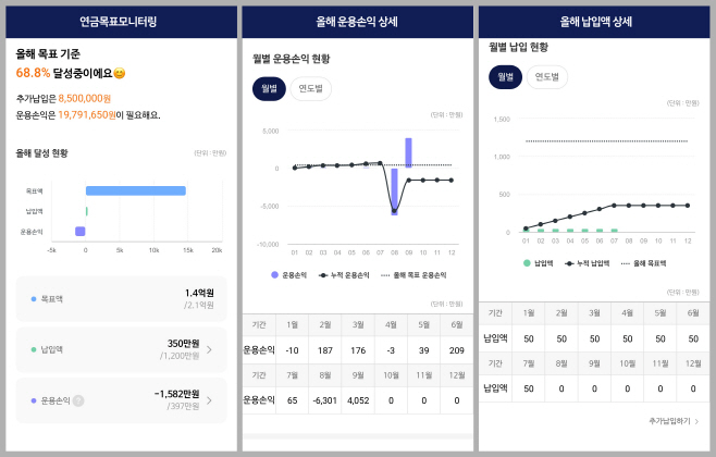 240911연금모니터링