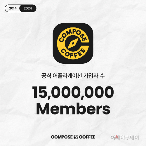 [컴포즈커피] 자체 앱 가입자 수 1,500만 명 돌파