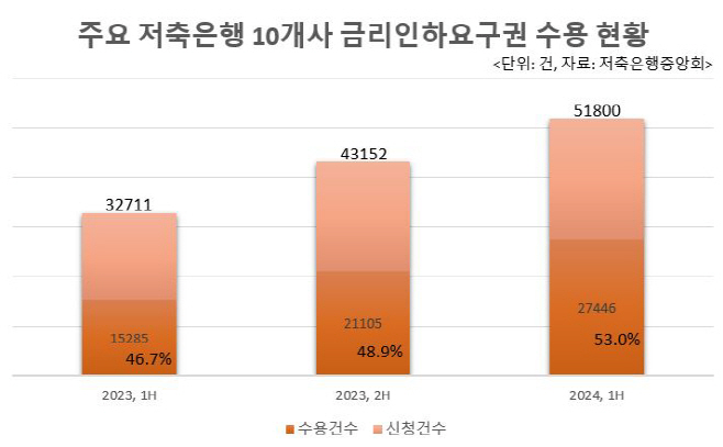 저축은행