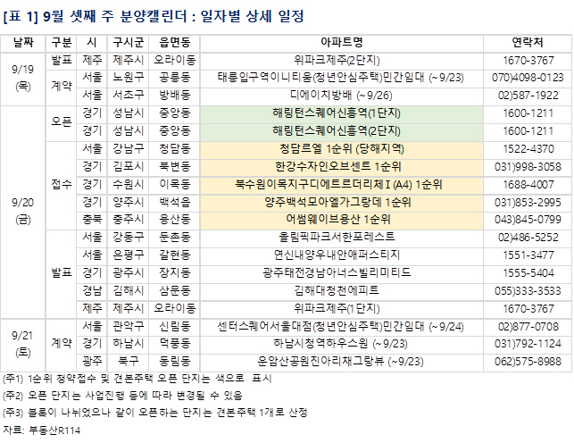 9월 셋째 주 분양캘린더