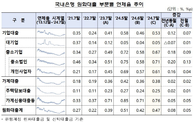 은행