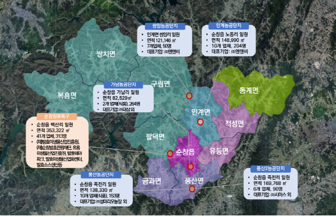 순창 0920 - 미생물 농생명 산업 지구 선정(2)