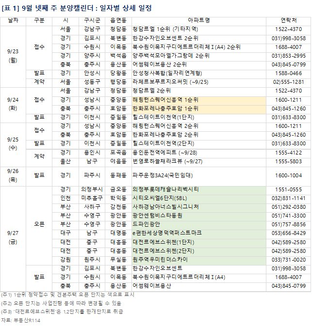 분양캘린더