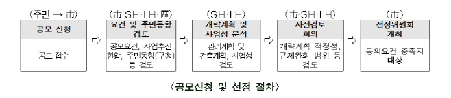 모아타운